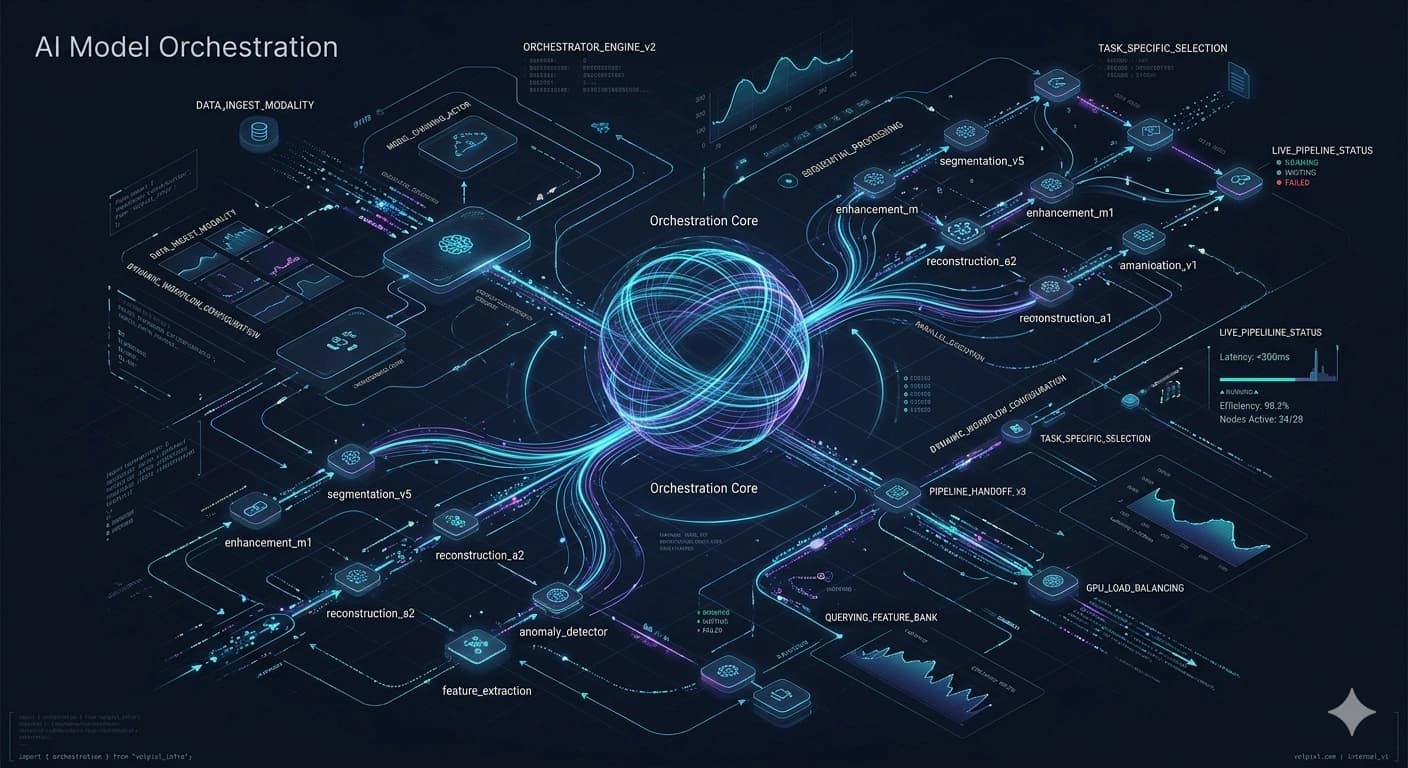 Medical image processing workflow overview