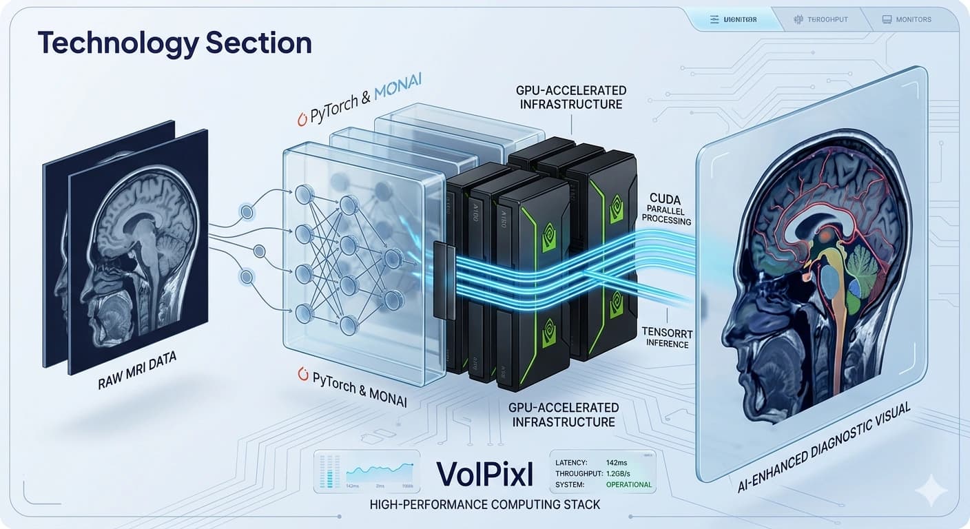 VolPixl High-Performance Computing Infrastructure